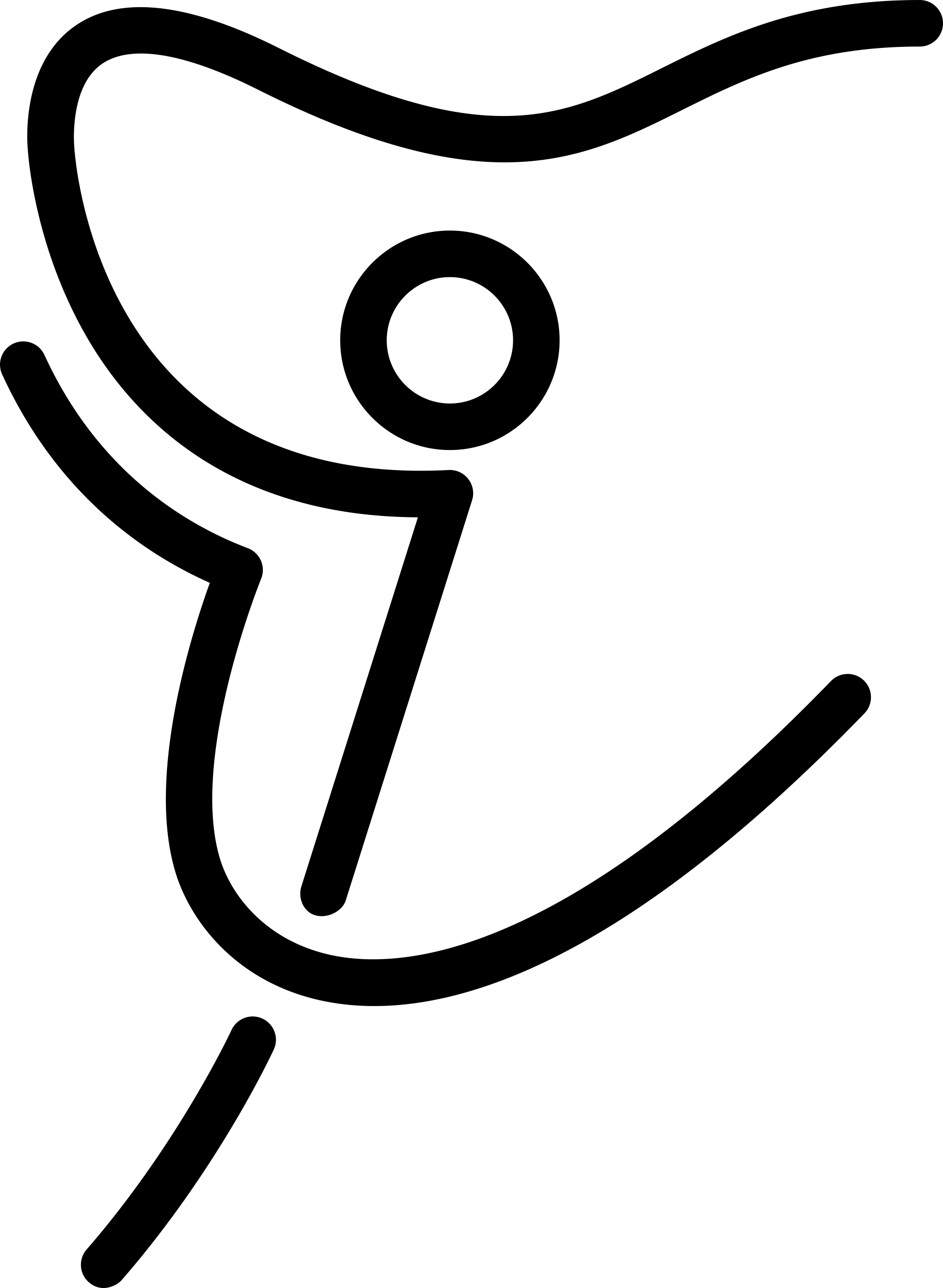 Gymnast Stick Man Simple Line Art Svg Free Vectors
